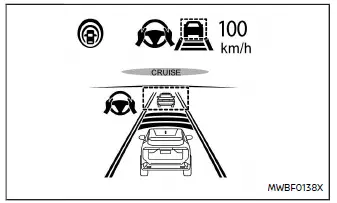 Nissan Ariya. ProPILOT Assist