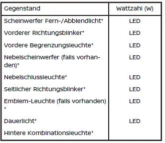 Nissan Ariya. Außen- und Innenleuchten