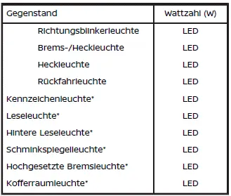 Nissan Ariya. Außen- und Innenleuchten