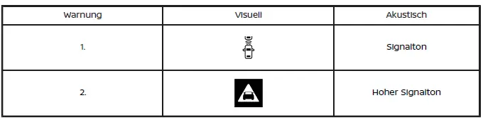 Nissan Ariya. Intelligent Emergency Braking mit Fußgängerschutzfunktion