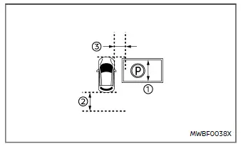 Nissan Ariya. ProPILOT Park