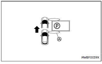 Nissan Ariya. ProPILOT Park