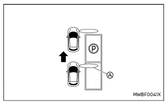 Nissan Ariya. ProPILOT Park