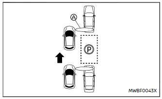 Nissan Ariya. ProPILOT Park