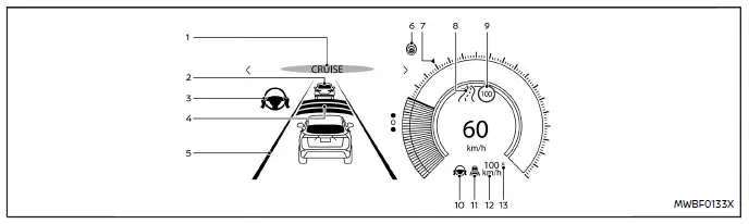 Nissan Ariya. ProPILOT Assist