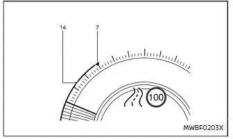 Nissan Ariya. ProPILOT Assist