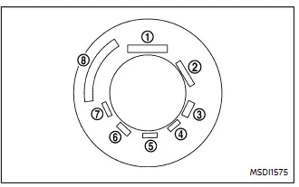 Nissan Ariya. Räder und Bereifung