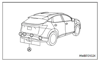 Nissan Ariya. System der hinteren automatischen Bremsung (RAB)