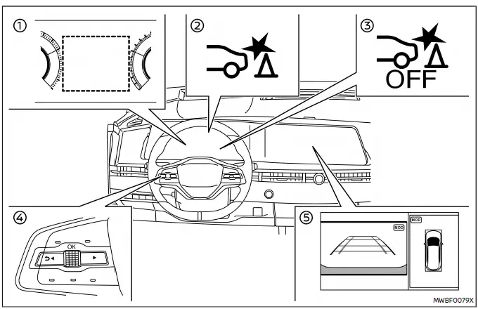 Nissan Ariya. System der hinteren automatischen Bremsung (RAB)