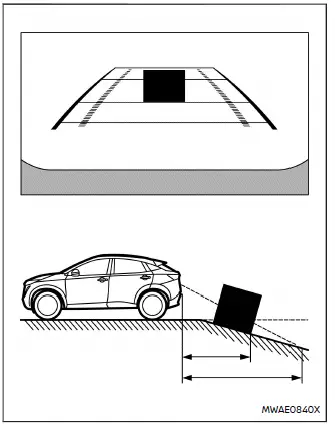 Nissan Ariya. Intelligent Around View Monitor
