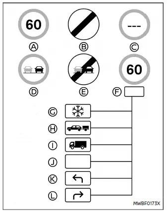 Nissan Ariya. Verkehrszeichenerkennung (TSR)