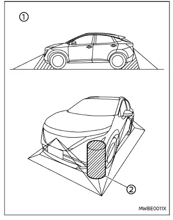 Nissan Ariya. Intelligent Around View Monitor