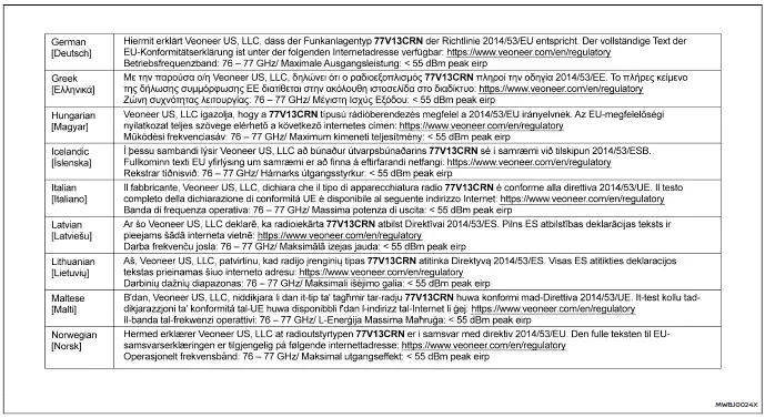 Nissan Ariya. Zusätzliche Datenspeicherung (bei vorhandenem TSR-System)