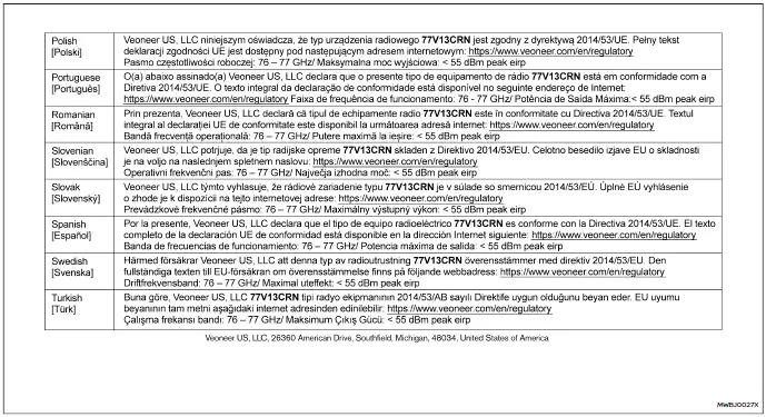 Nissan Ariya. Zusätzliche Datenspeicherung (bei vorhandenem TSR-System)