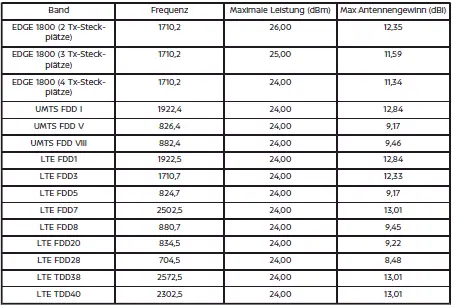 Nissan Ariya. Zusätzliche Datenspeicherung (bei vorhandenem TSR-System)